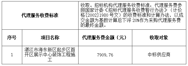 湛江市海东新区起步区首开区展示中心装饰工程施工中标结果公告(图3)