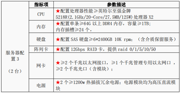 珠海农村商业银行股份有限公司虚拟化服务器及储存设备采购项目答疑公告(图3)