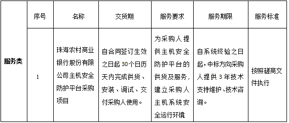 珠海农村商业银行股份有限公司主机安全防护平台采购项目成交结果公告(图1)