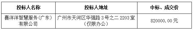 2022年度室外卫生保洁及绿化维护管理服务（第二次）（2022-JHNCYY-F1001）中标、成交结果公告(图1)