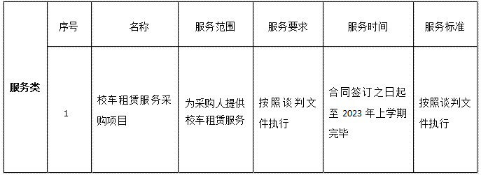 校车租赁服务采购项目成交公告(图1)