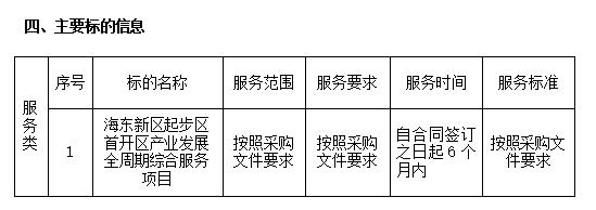 海东新区起步区首开区产业发展全周期综合服务项目（ZLCG2022-006）中标、成交结果公告(图1)