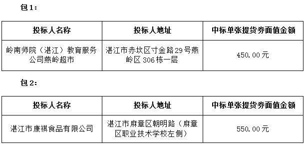 2021年岭南师范学院教职工生日慰问品招标项目中标结果公告(图1)