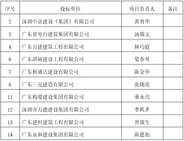 游泳池项目中标公示(图2)