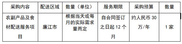 农副产品及食材配送服务项目询价公告(图1)