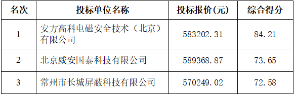 某单位译电机房改造项目（第二次）中标公示(图1)