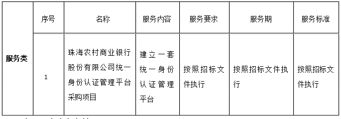 珠海农村商业银行股份有限公司统一身份认证管理平台采购项目中标公告(图1)