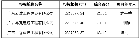 某单位游泳池建设中标公示(图1)