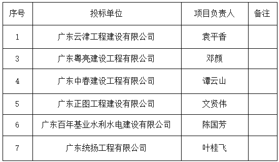 某单位游泳池建设中标公示(图2)