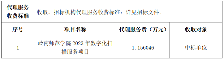 岭南师范学院2023年数字化扫描服务项目中标结果公告(图3)