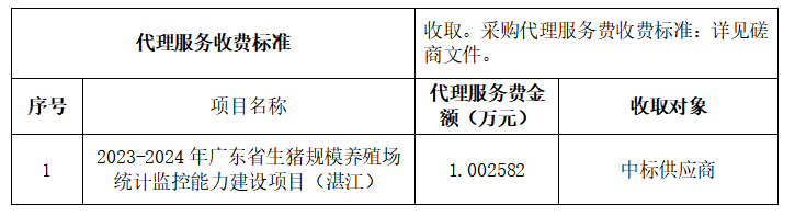 2023-2024年广东省生猪规模养殖场统计监控能力建设项目（湛江）中标结果公告(图3)